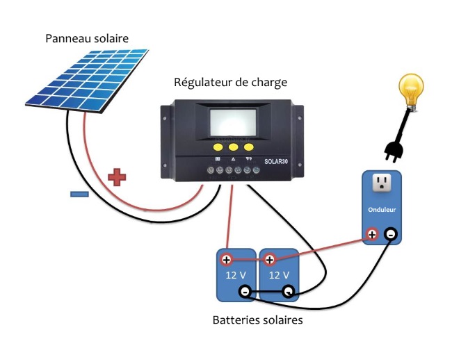 batterie solaire photovoltaique